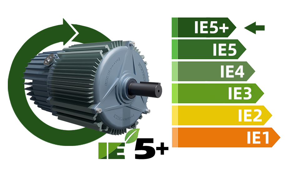 IE5+ Efficiency